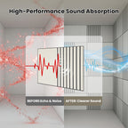 6 Pack Modern Acoustic Panels 31.5×23.6 Inches, Noise Absorption & Echo Reduction for Wall Ceiling Decoration